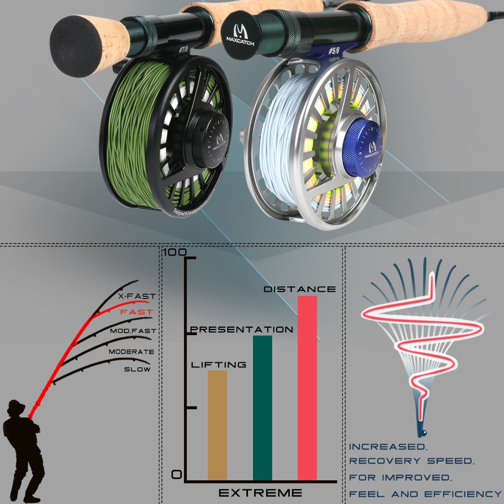 Canne à pêche à la mouche extr - Fishing Rod Ice avis et prix