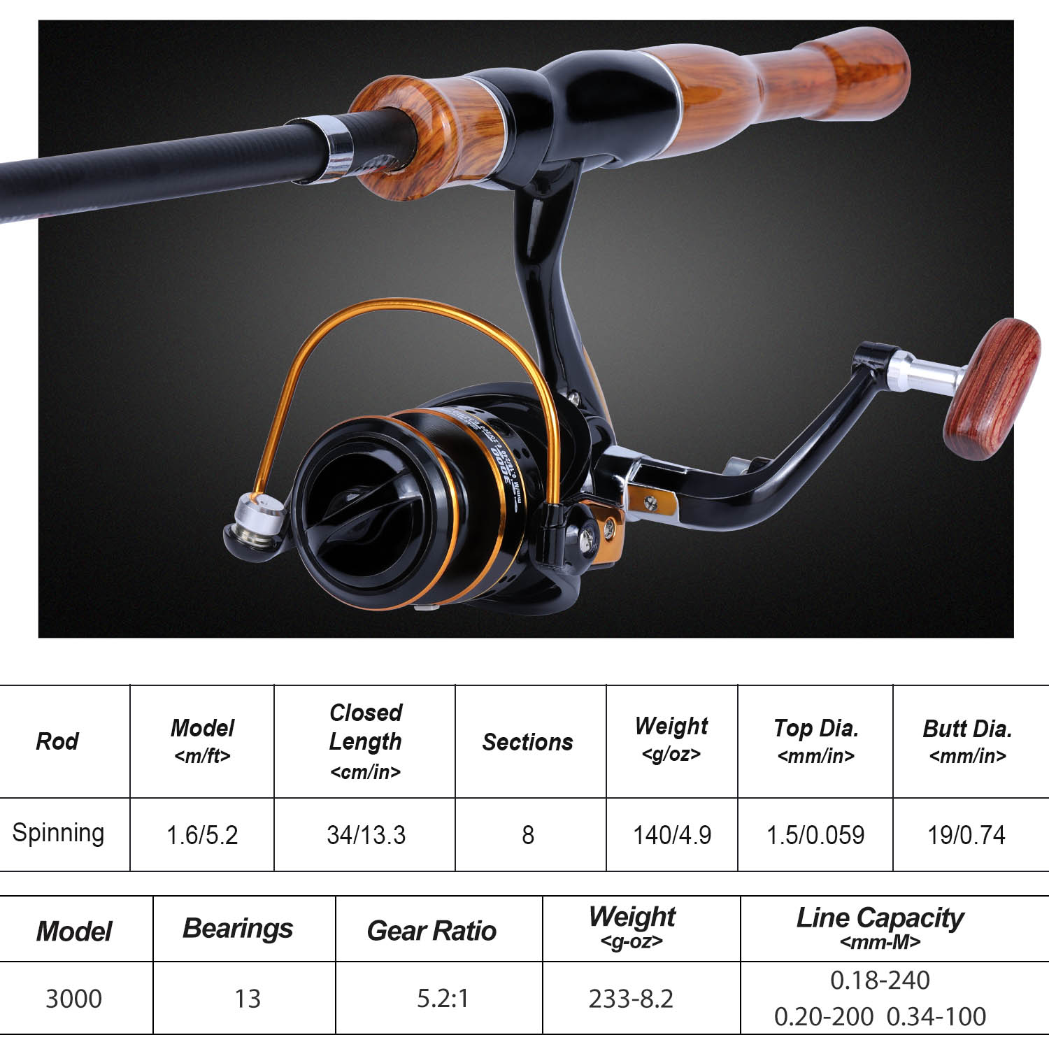 Sougayilang canne à pêche moul - Fishing Rod Combo avis et prix