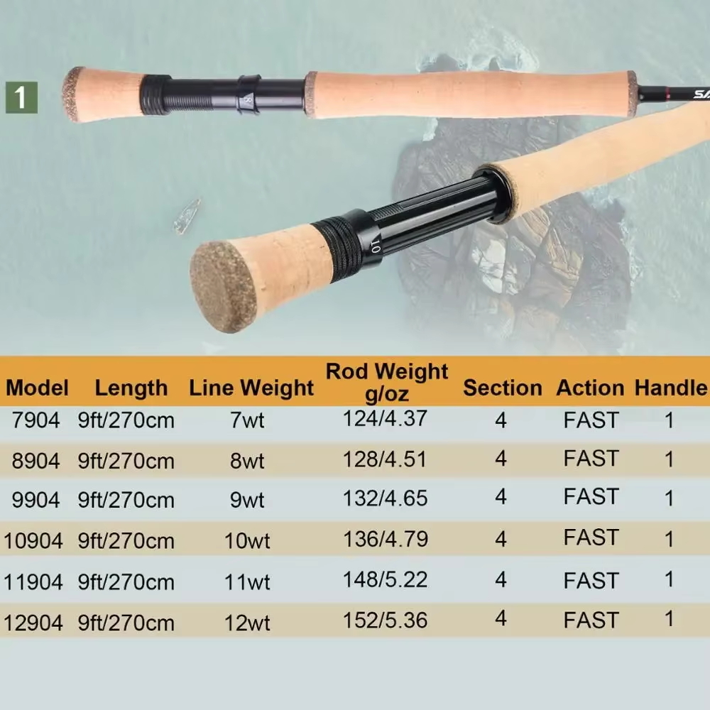 Maximumcatch Saltpro canne à p - Fishing Rod Ice avis et prix