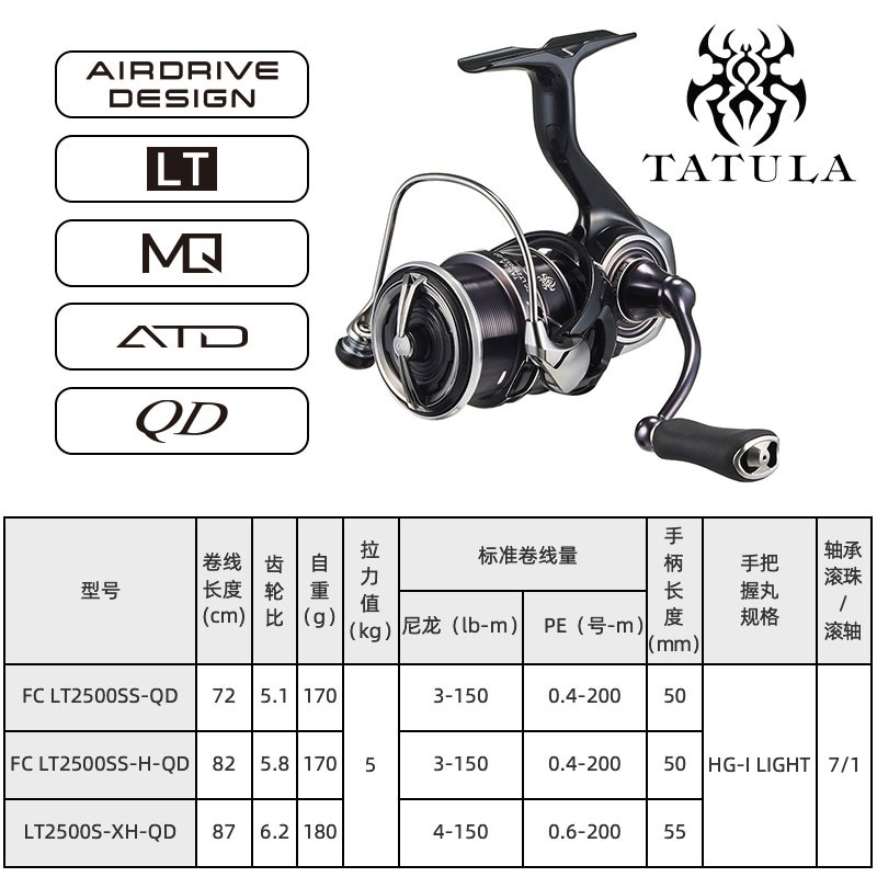 DAIWA-Moulinet de pêche Spinni - Daiwa Reel Bg avis et prix