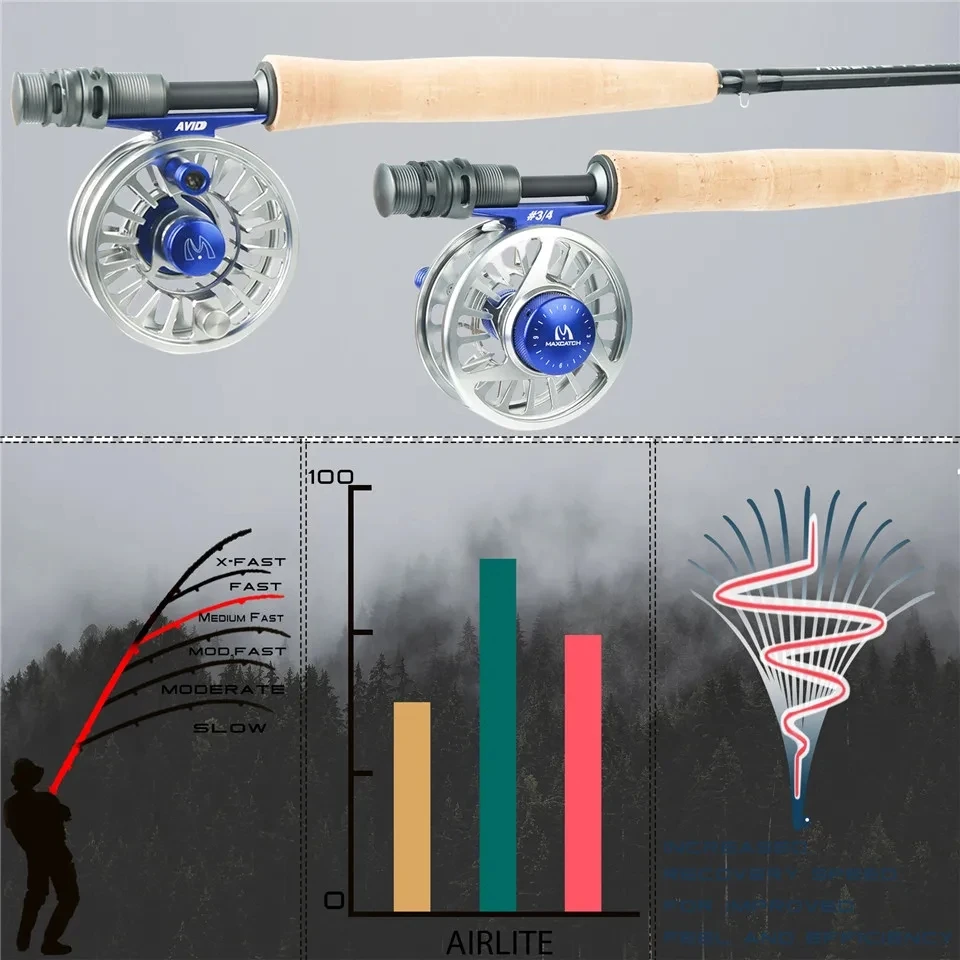 MAXIMUMCATCH 7.5-10ft 2/3WT Ai - Fishing Rod Ice avis et prix