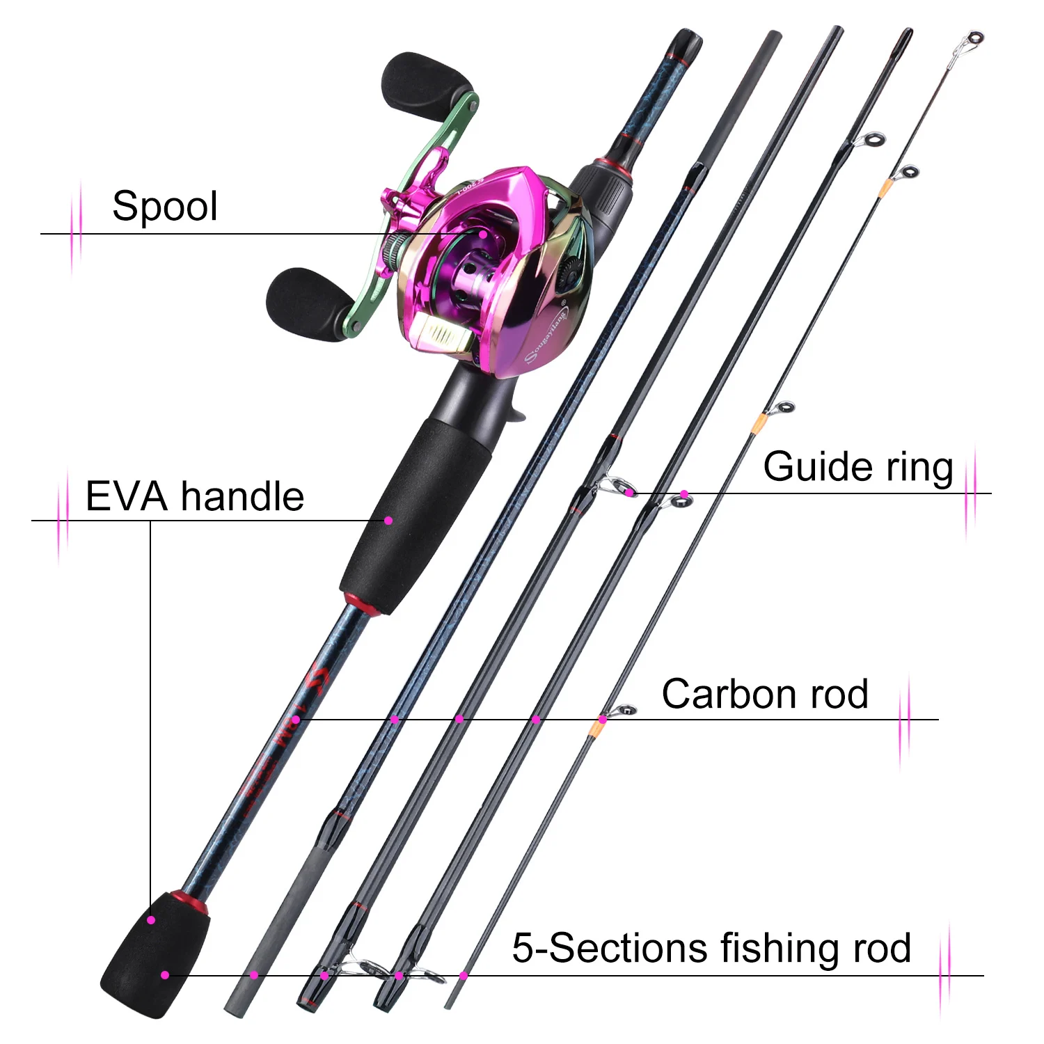 Sougayilang cannes à pêche et  - Fishing Rod Combo avis et prix